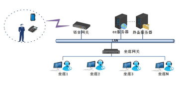 自建呼叫中心新紀元 自助時代與AI賦能，引領專業級系統集成服務